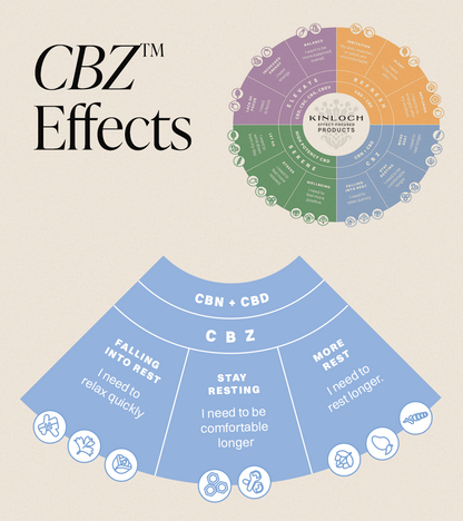 CBZ™ - CBN + CBD Softgels-07
