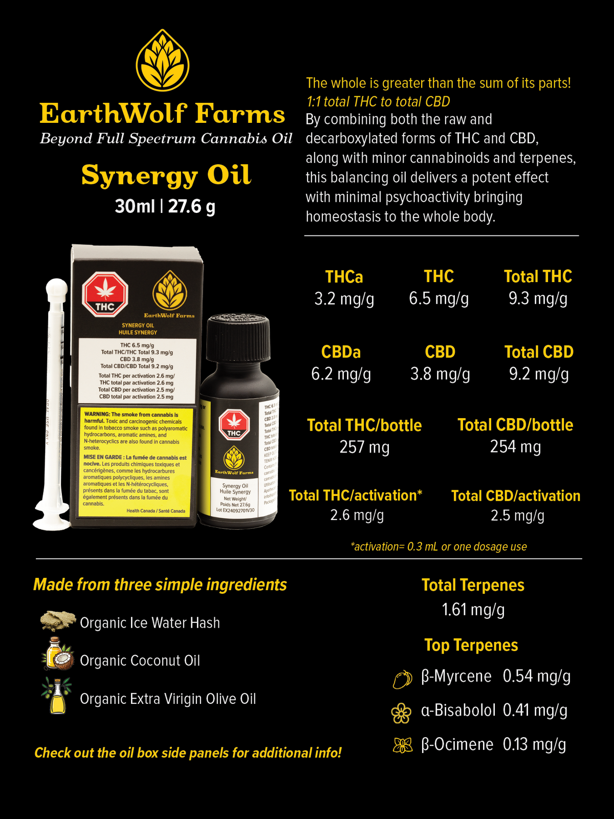 Synergy Oil 1:1-04