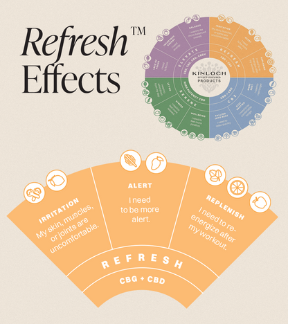 Refresh™ CBG + CBD Terpene Enhanced Softgels-09