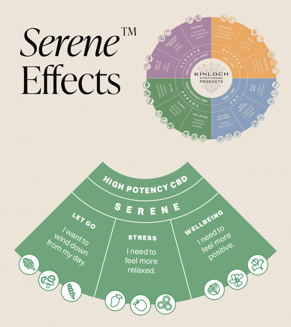 Serene™ - CBD ONLY THC Free Honey Apple Infused Oil-05